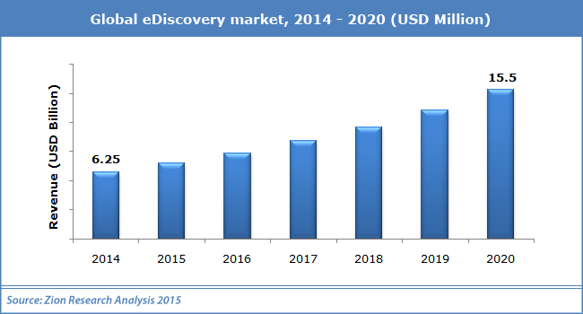 global_eDiscovery_market